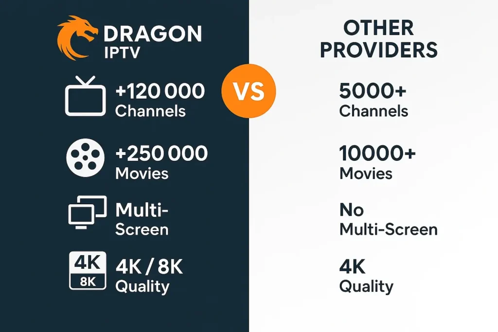 Comparaison entre DRAGON IPTV et autres fournisseurs avec code m3u gratuit illimité


