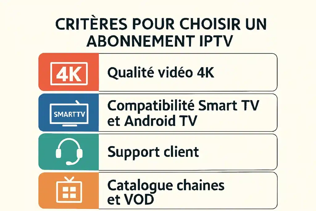 Critères pour choisir un abonnement IPTV fiable en France : qualité, compatibilité, support et catalogue