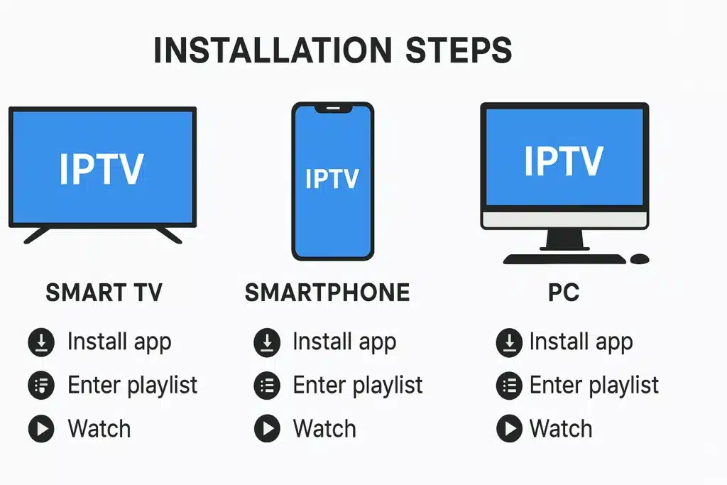 PTV tutoriel rapide pour installer IPTV France sur TV, mobile et PC