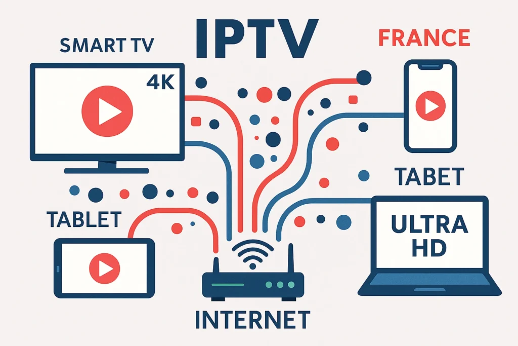 Meilleur IPTV France 2025 - Comparatif IPTV Dragon vs concurrents services premium