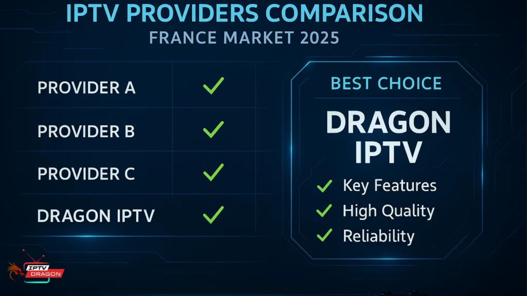 comparatif iptv – Tableau comparatif des fournisseurs IPTV en France avec DRAGON IPTV en tête.