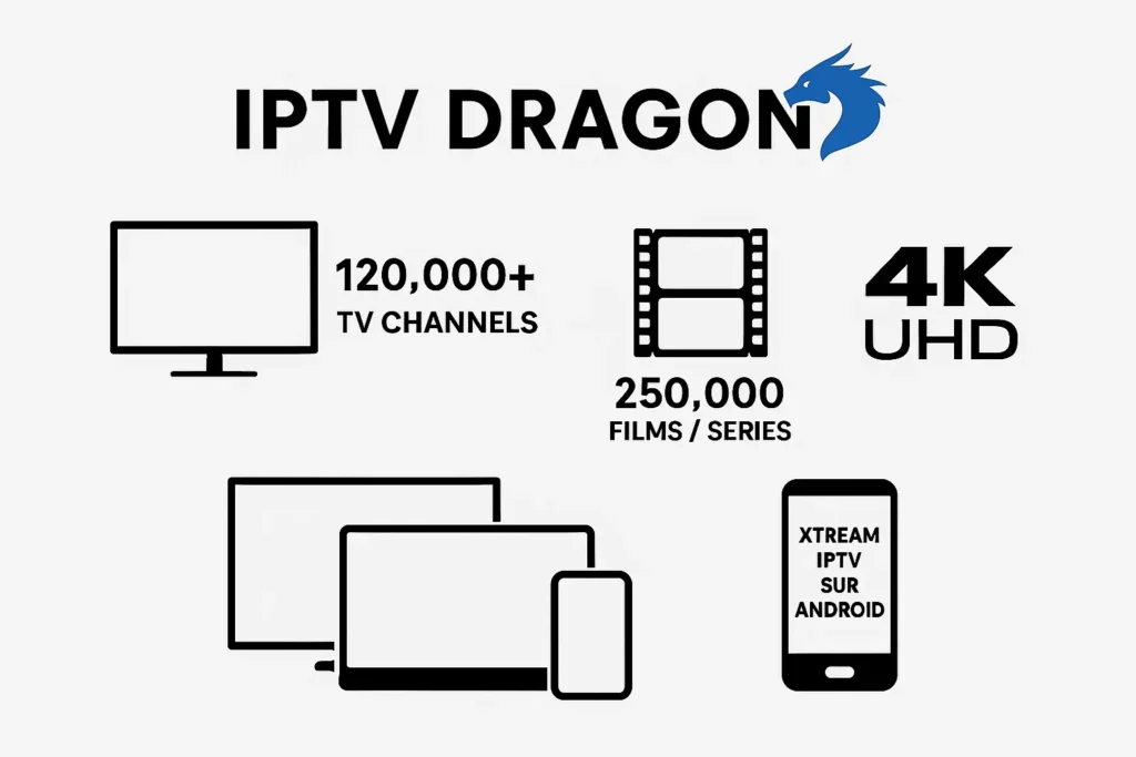 Infographie montrant les avantages d’IPTV DRAGON et Xtream IPTV sur Android, compatible TV, smartphone et tablette.