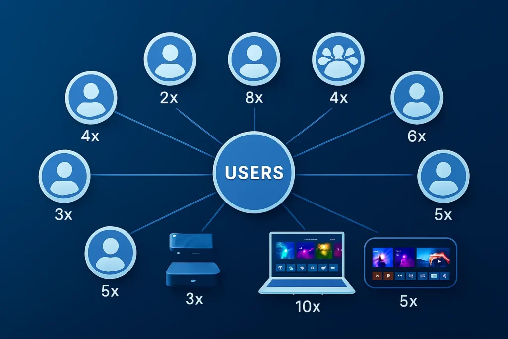 Acheter code IPTV en gros pour familles et entreprises - Programme revendeur