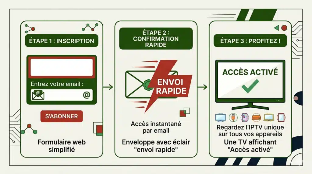 code pour iptv gratuit obtenir essai officiel étapes formulaire email activation 2026