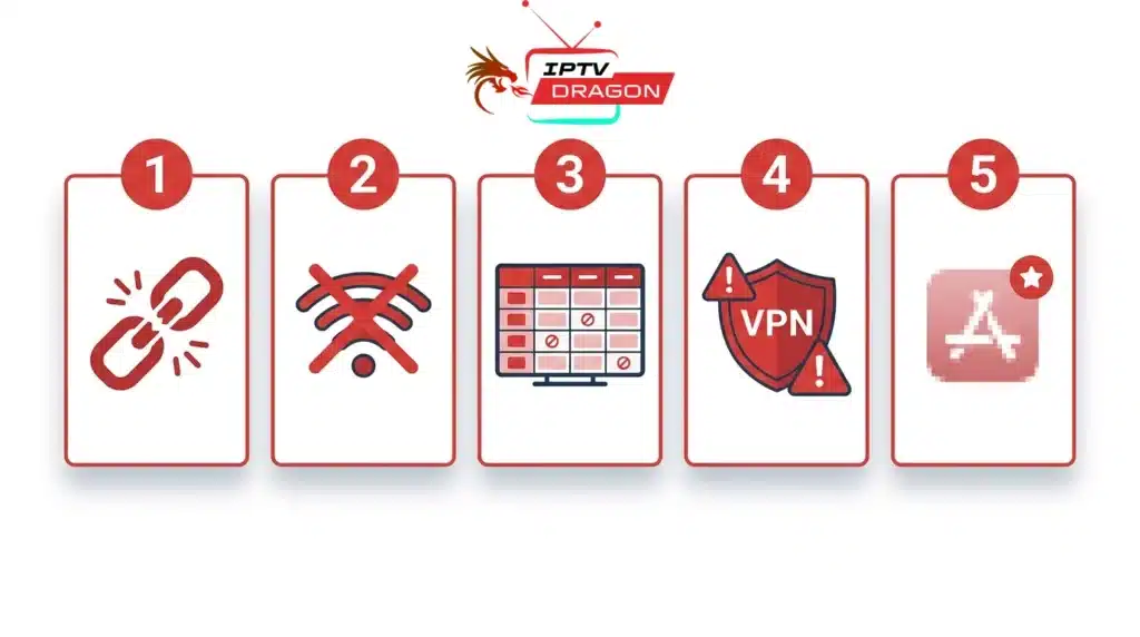 Illustration des 5 erreurs les plus fréquentes lors de l'installation d'un code IPTV gratuit avec leurs solutions visuelles